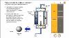 Pressure Swing Adsorption Compressed Air Drying U0026 Nitrogen Generation Animation