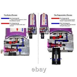 Tsunami 1 Ultra Series 10-HP Regenerative Air Dryer (40 CFM)
