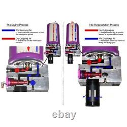 Tsunami 1 Ultra Series 15-HP Regenerative Air Dryer (60 CFM)